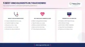 Infographic: 5 best oncologists in Tolichowki, Hyderabad - when to see an oncologist, key services and credentials to look for